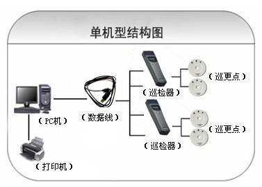 彰武县巡更系统六号