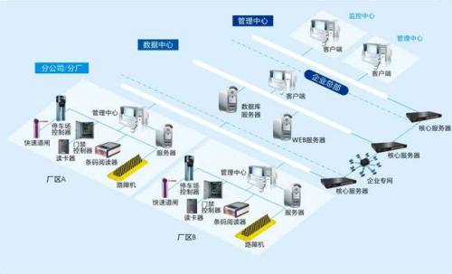 彰武县食堂收费管理系统七号