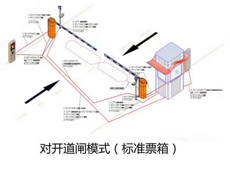 彰武县对开道闸单通道收费系统