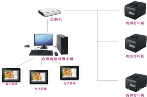 彰武县收银系统六号