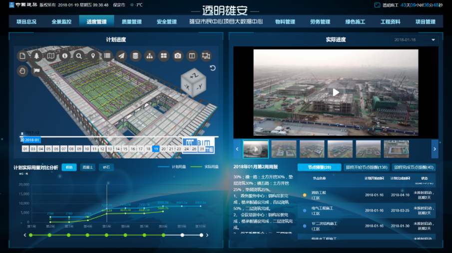 彰武县工地智慧监控、工地监控、工地监控设备